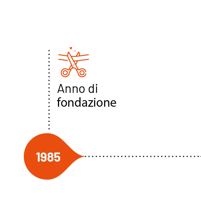 Timeline storica Incovar - Fondazione della prima officina artigianale nel 1985