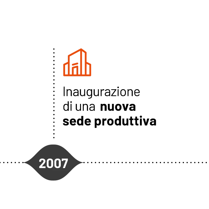 Timeline storica Incovar - Svolta industriale ed inaugurazione del nuovo stabilimento nel 2007