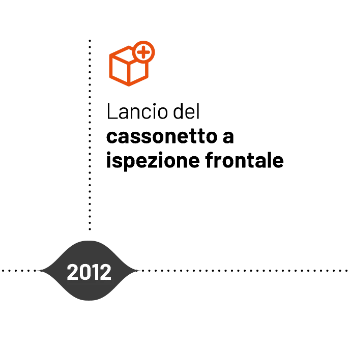 Timeline storica Incovar - Lancio del cassonetto a ispezione frontale nel 2012
