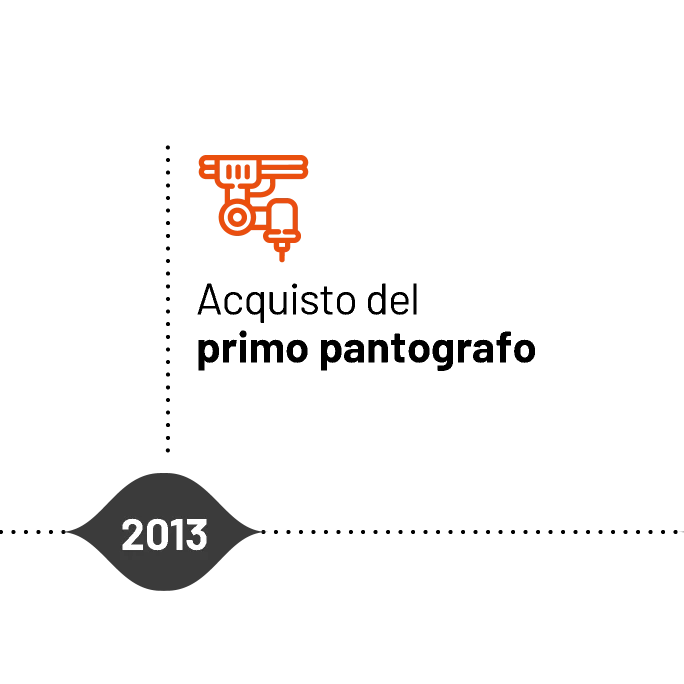 Timeline storica Incovar - Acquisizione del pantografo a controllo numerico nel 2013