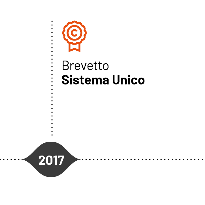 Timeline storica Incovar - Sviluppo ed automazione linee produttive nel 2017