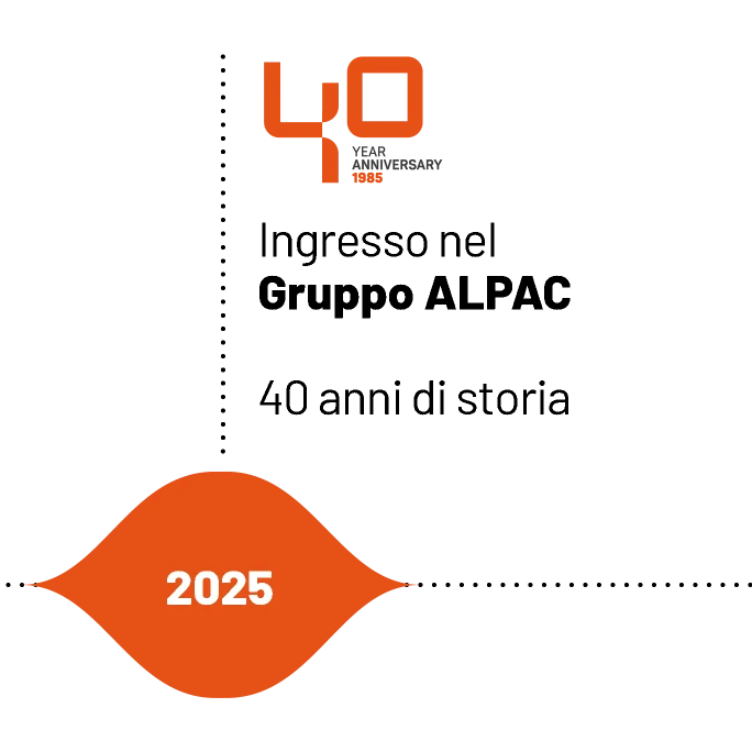 Timeline storica Incovar - Ingresso strategico ufficiale nel Gruppo Alpac nel 2025