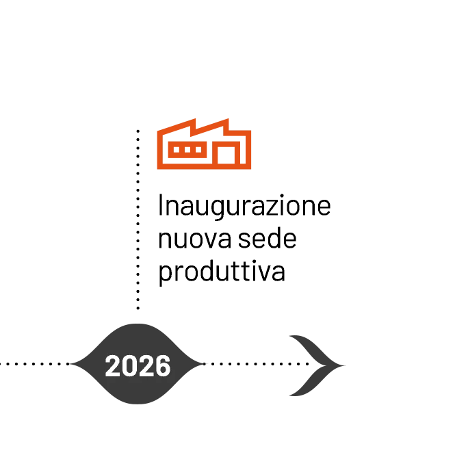 Timeline storica Incovar - Nuova espansione digitale e industriale nel 2026