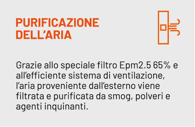 Icona purificazione dell'aria con filtro antipolline e PM2.5 per il ricambio d'aria INCOAIR