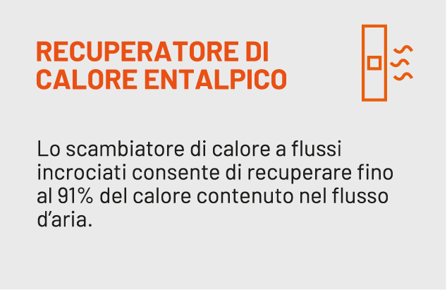 Icona recuperatore di calore entalpico con flussi d'aria controcorrente ad alta efficienza